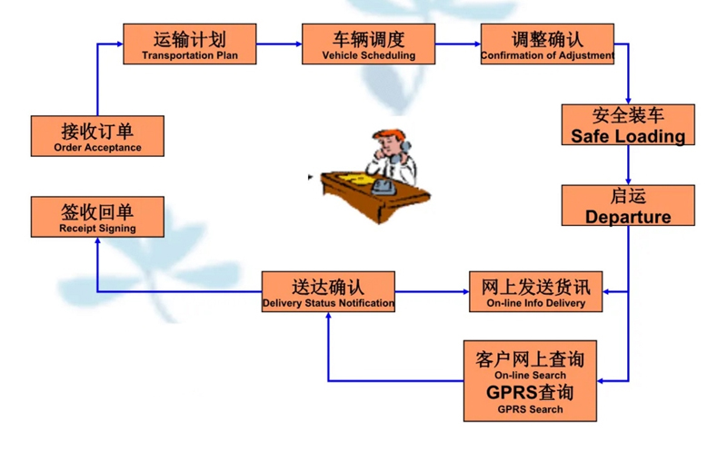 苏州到东阳搬家公司-苏州到东阳长途搬家公司